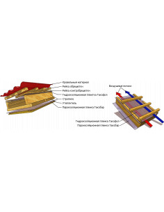 Плівка гідроізоляційна армована 2