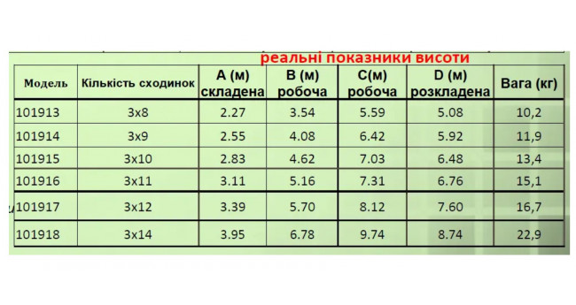 Драбина трисекційна алюмінієва універсальна 3*12 Drogo 150кг